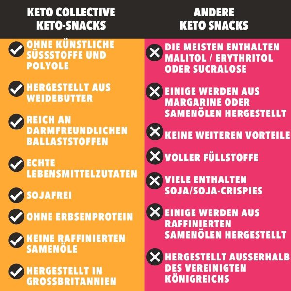 Keto Collective Keto Cookies I 1,5g Netto-Kohlenhydrate I 30g x 12 I Keto Snacks I Zuckerminder I Mit echter Butter zubereitet I Hoher Ballaststoffgehalt I Kohlenhydratarme Snacks, Glutenfreie Kekse 4